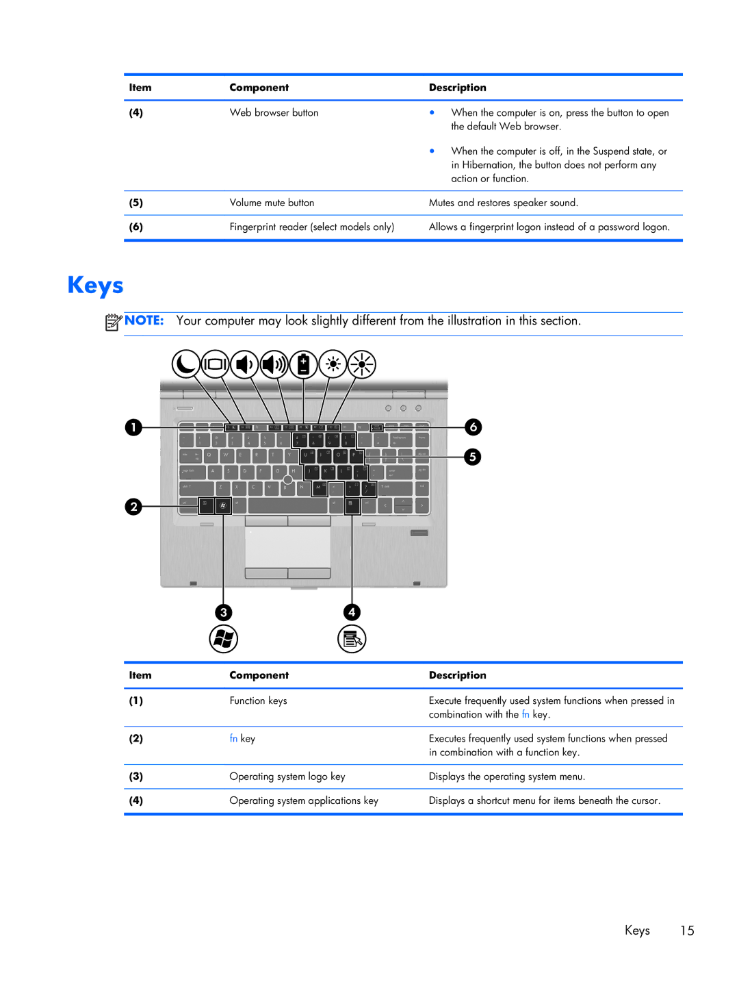 HP 8470p C7M31UP 14.0 C7M31UP#ABA, 8470w C7A68UTABA, 14 C7A68UT#ABA manual Keys, Fn key 