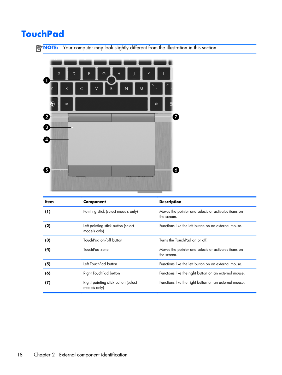 HP 8470p C7M31UP 14.0 C7M31UP#ABA, 8470w C7A68UTABA, 14 C7A68UT#ABA manual TouchPad 