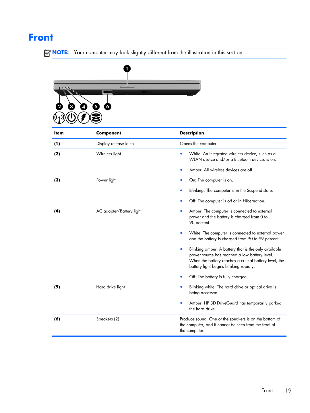 HP 8470w C7A68UTABA, 14 C7A68UT#ABA, 8470p C7M31UP 14.0 C7M31UP#ABA manual Front 