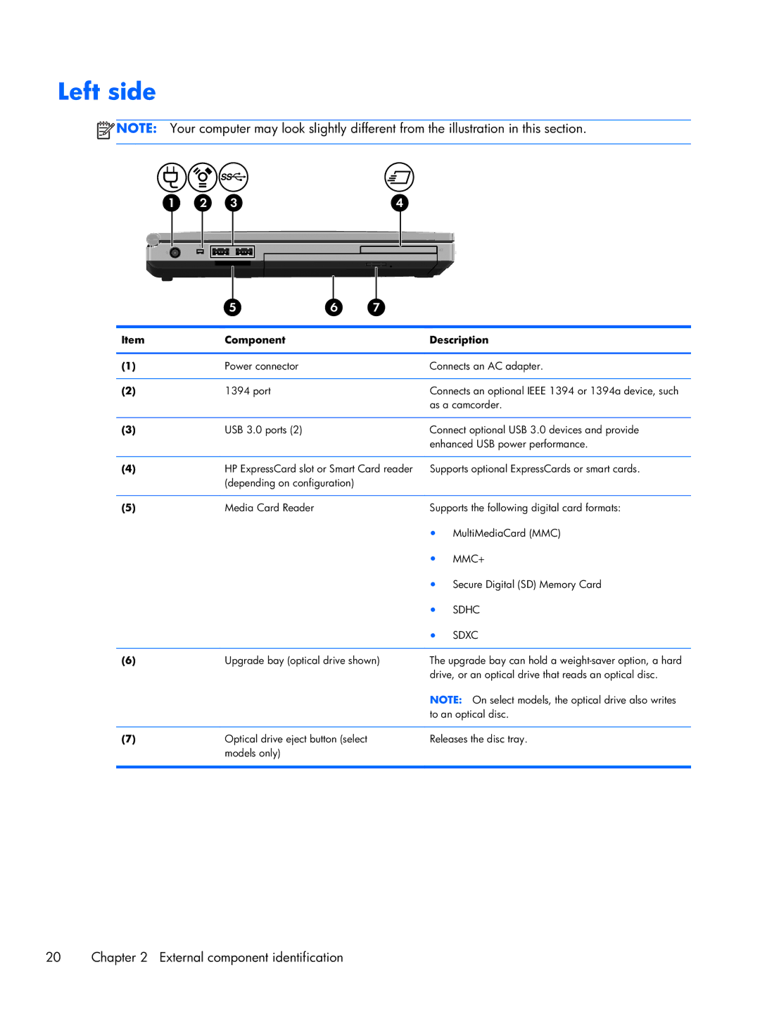 HP 14 C7A68UT#ABA, 8470w C7A68UTABA, 8470p C7M31UP 14.0 C7M31UP#ABA manual Left side 