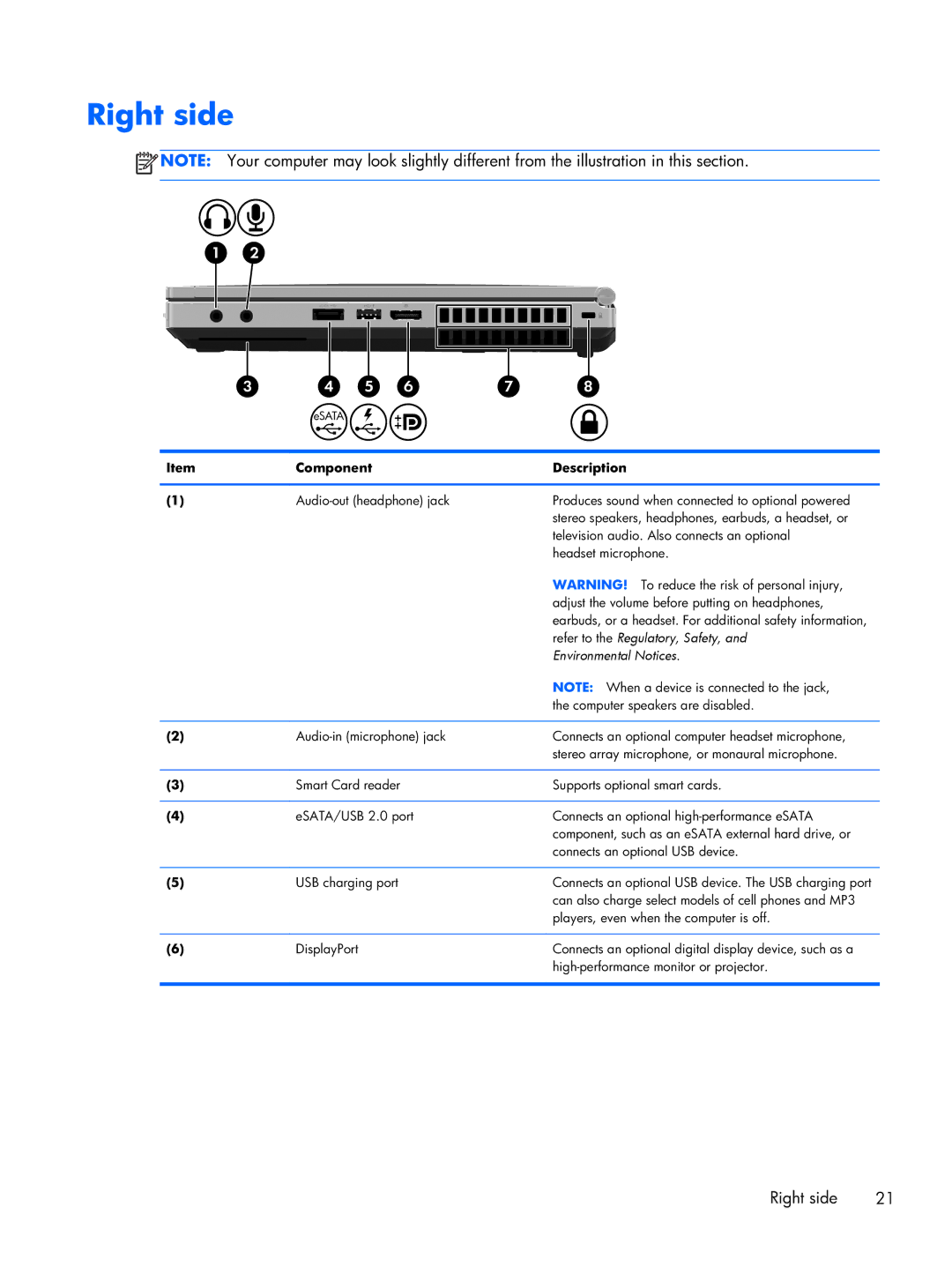 HP 8470p C7M31UP 14.0 C7M31UP#ABA, 8470w C7A68UTABA, 14 C7A68UT#ABA manual Right side, Environmental Notices 