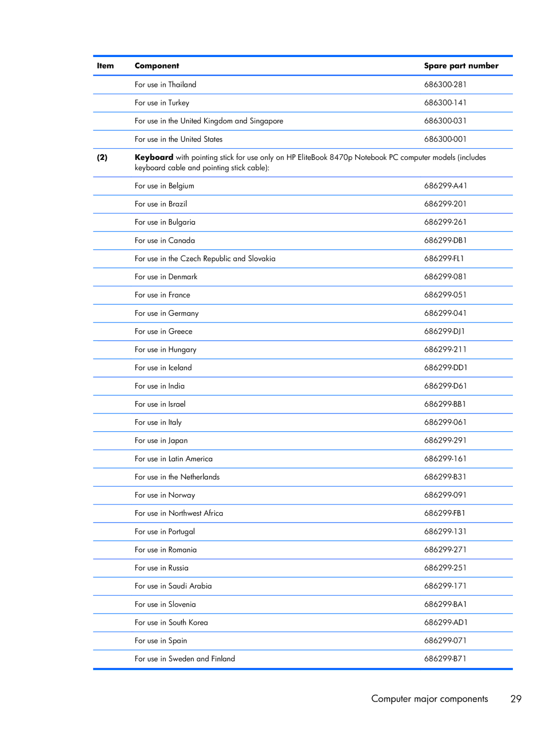 HP 14 C7A68UT#ABA, 8470w C7A68UTABA, 8470p C7M31UP 14.0 C7M31UP#ABA manual Computer major components 