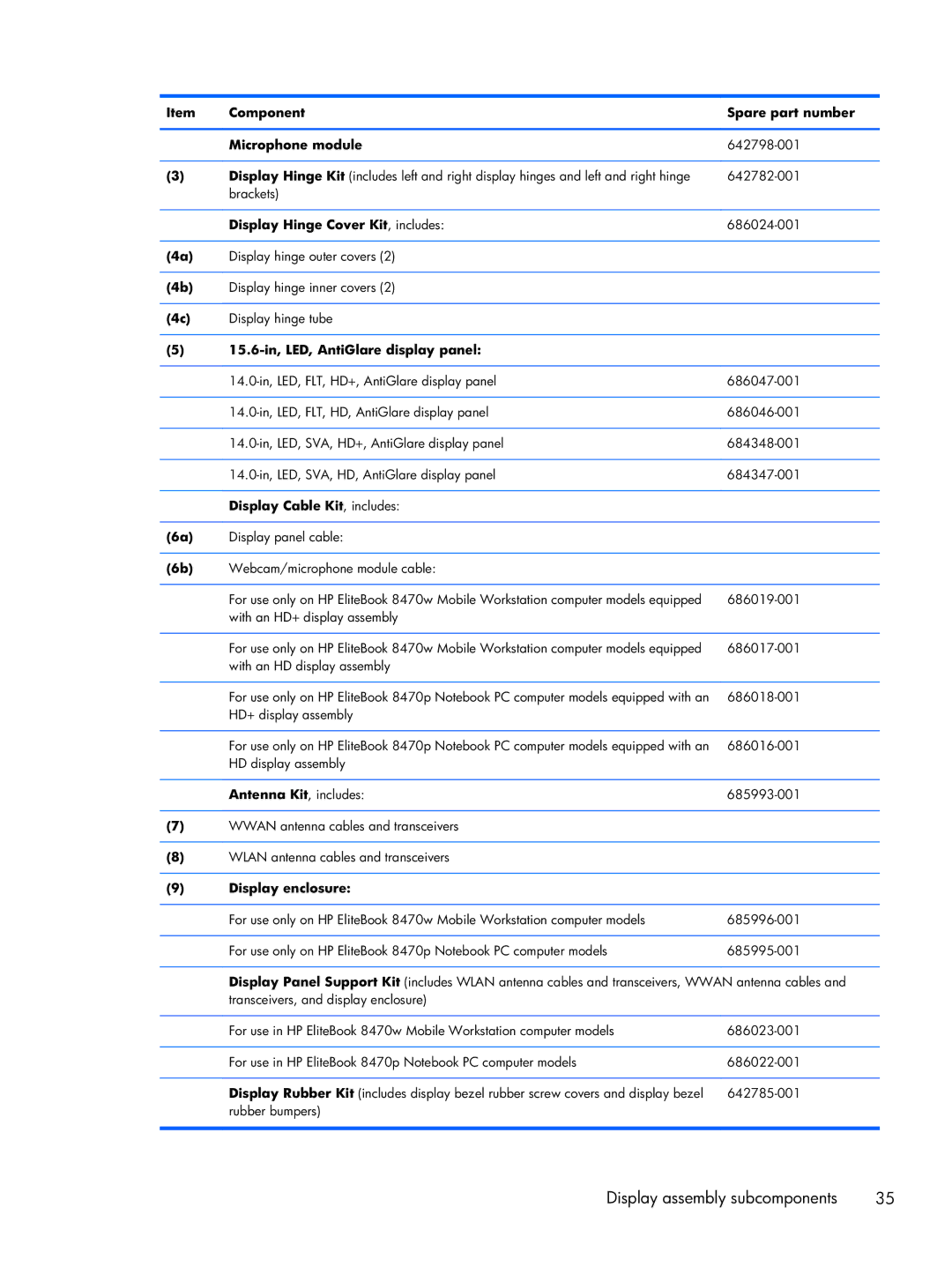 HP 14 C7A68UT#ABA Component Spare part number Microphone module, Display Hinge Cover Kit, includes, Antenna Kit, includes 