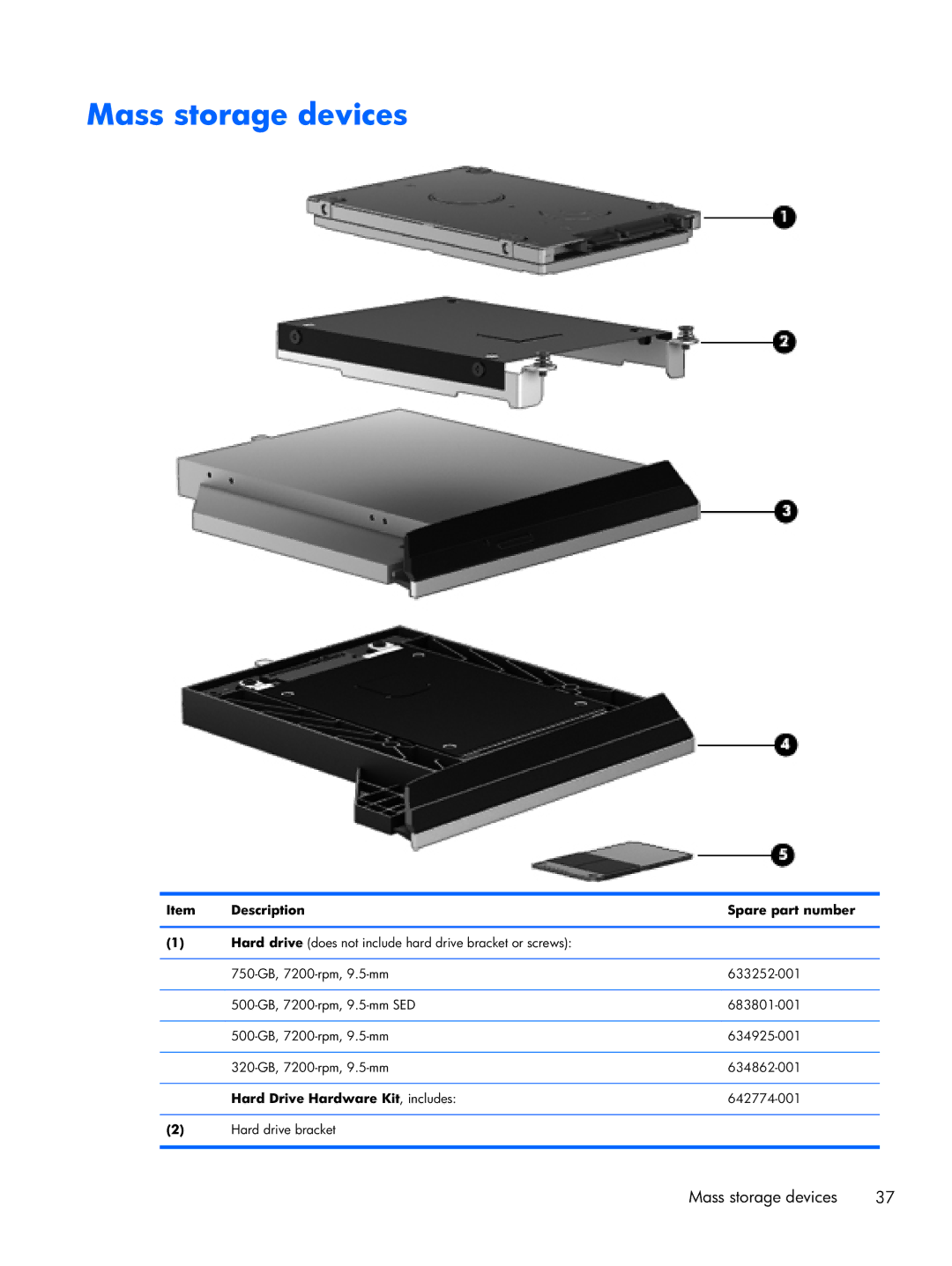 HP 8470w C7A68UTABA manual Mass storage devices, Description Spare part number, Hard Drive Hardware Kit , includes 