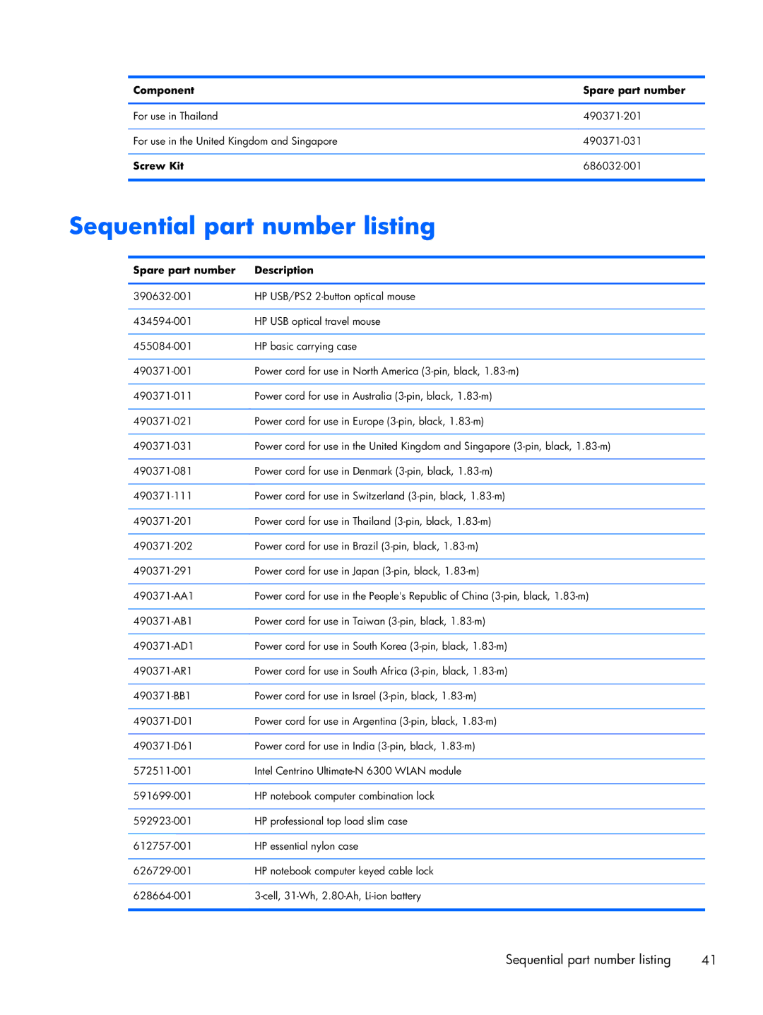 HP 14 C7A68UT#ABA, 8470w C7A68UTABA manual Sequential part number listing, Screw Kit, Spare part number Description 