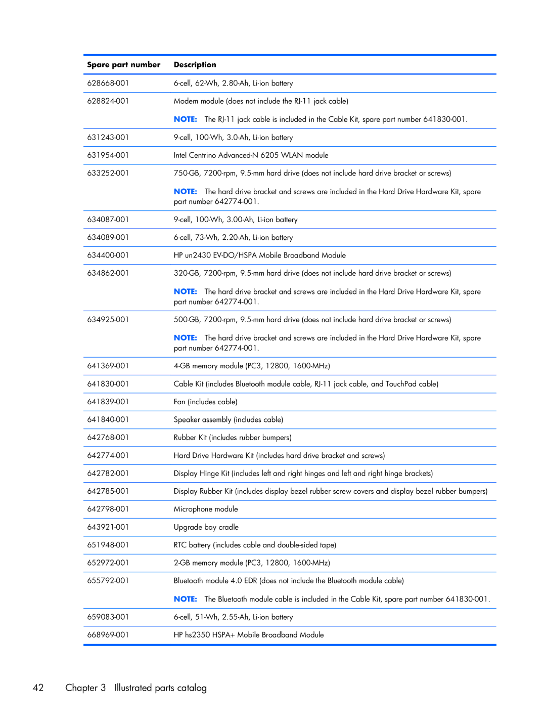 HP 8470p C7M31UP 14.0 C7M31UP#ABA, 8470w C7A68UTABA, 14 C7A68UT#ABA manual Illustrated parts catalog 