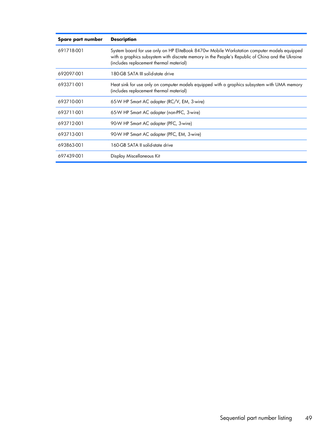 HP 8470w C7A68UTABA, 14 C7A68UT#ABA, 8470p C7M31UP 14.0 C7M31UP#ABA manual GB Sata III solid-state drive 693371-001 