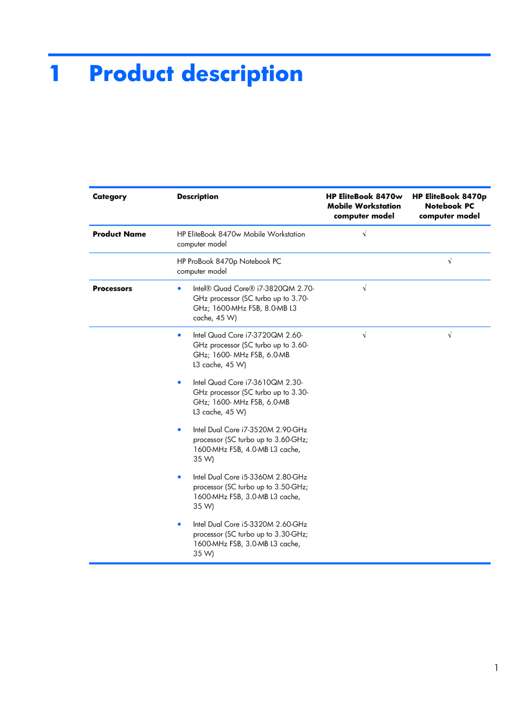 HP 8470w C7A68UTABA, 14 C7A68UT#ABA, 8470p C7M31UP 14.0 C7M31UP#ABA manual Product description, Product Name, Processors 