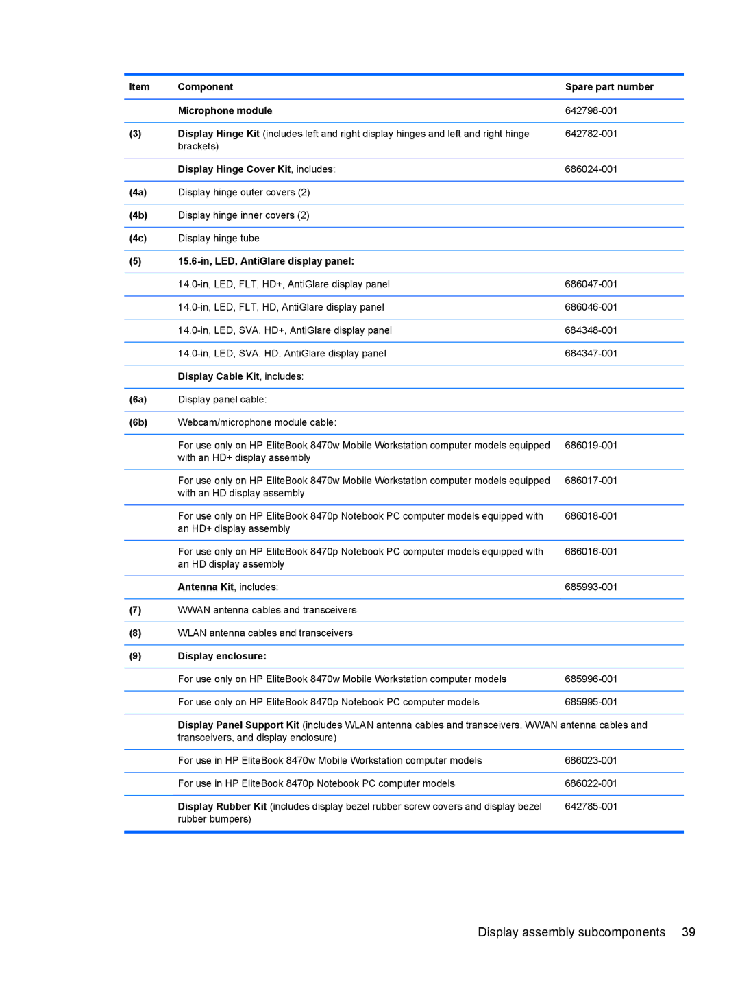 HP 8470p Component Spare part number Microphone module, Display Hinge Cover Kit, includes, Display Cable Kit, includes 