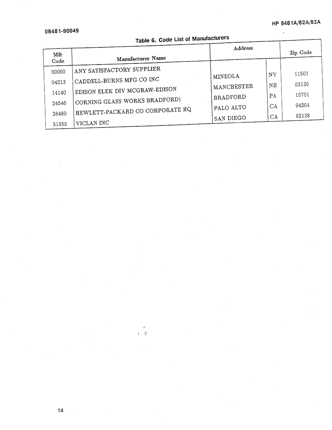 HP 8482A, 8481A, 8483A manual 