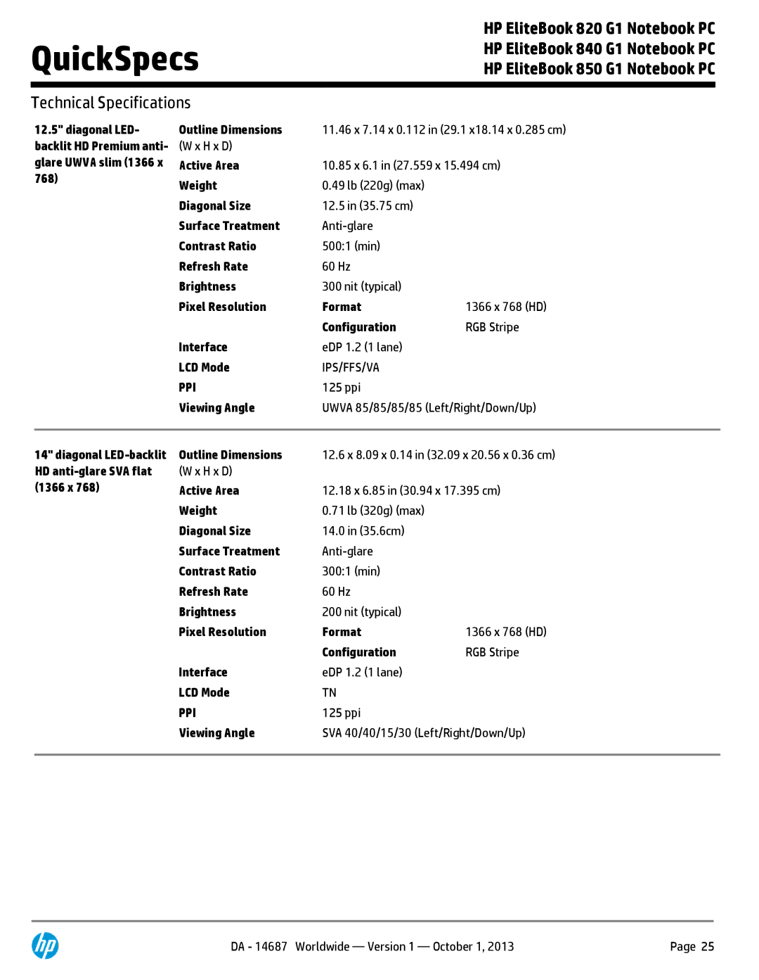 HP 850 G1 F2Q24UTABA manual Ips/Ffs/Va Ppi, ppi Viewing Angle Uwva 85/85/85/85 Left/Right/Down/Up 