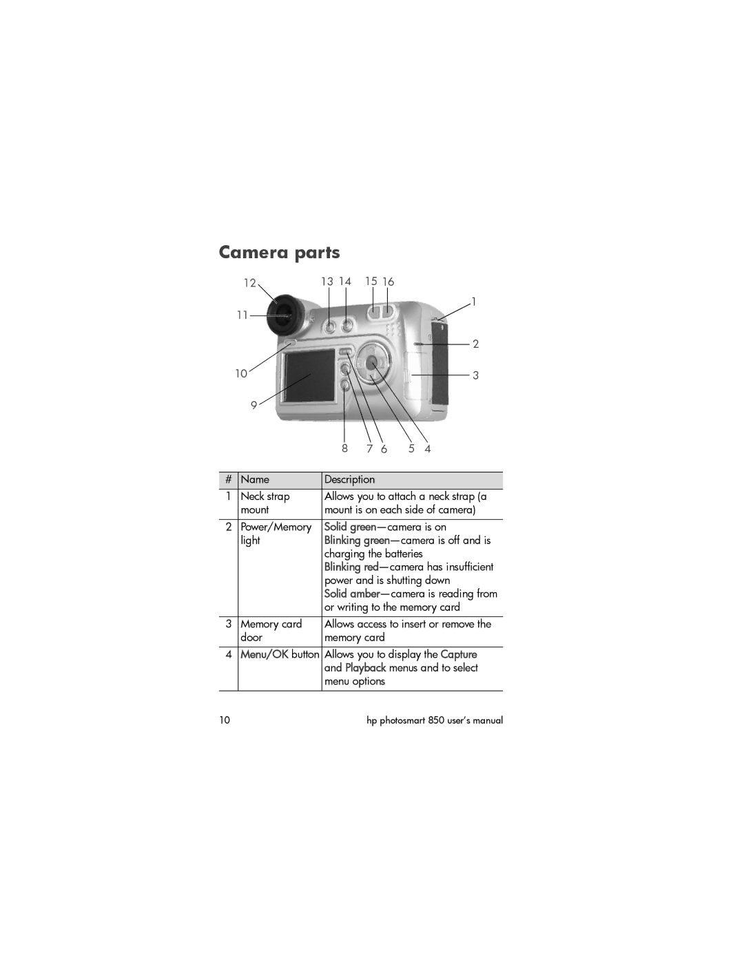 HP 850 manual Camera parts, Menu/OK button 