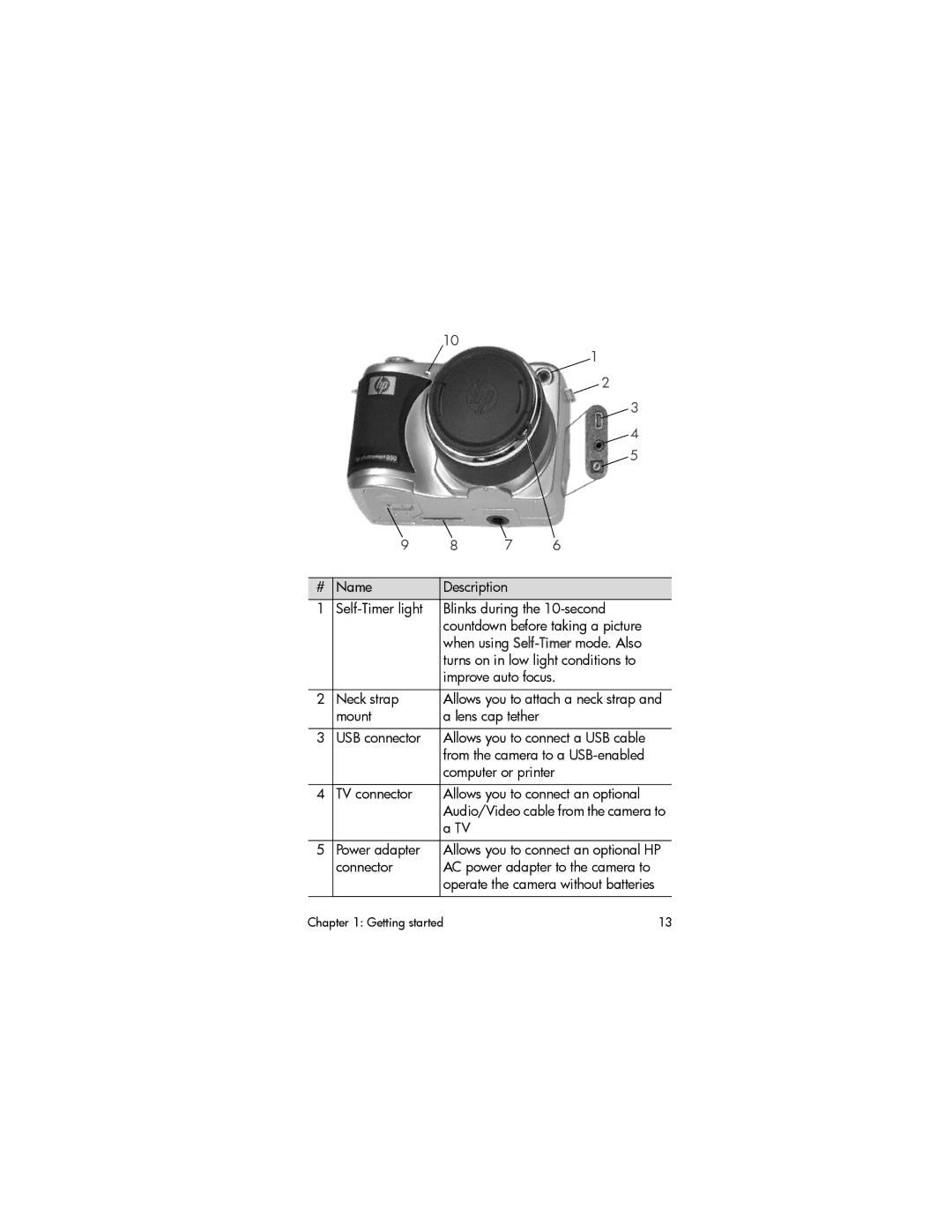 HP 850 manual Power adapter, Connector AC power adapter to the camera to 