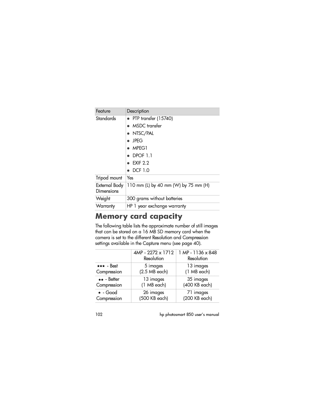 HP 850 manual Memory card capacity, Standards, PTP transfer, Msdc transfer NTSC/PAL Jpeg MPEG1 Dpof Exif DCF, Compression 