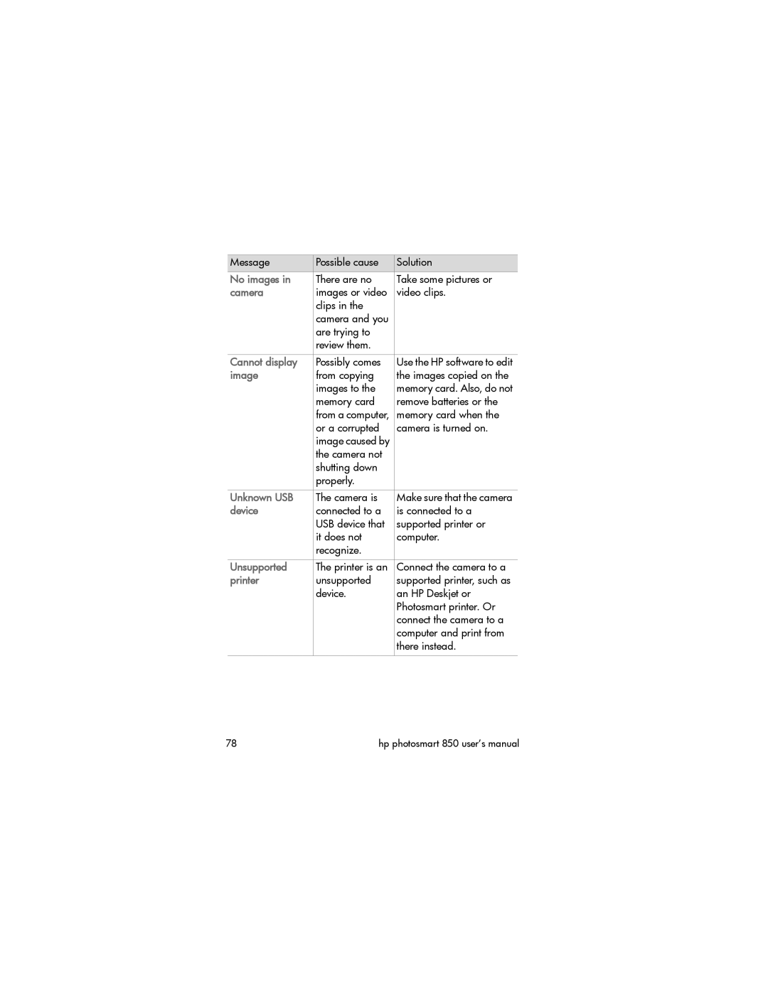 HP 850 manual No images, Cannot display, Image, Unknown USB, Device, Unsupported, Printer 