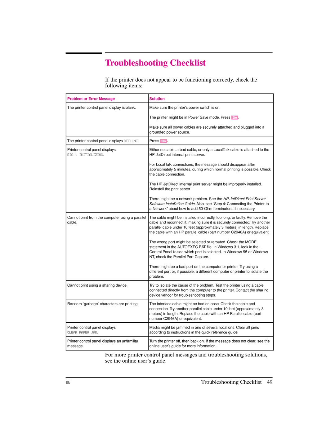 HP Pro 8500, 8500 DN, 8500 N manual Troubleshooting Checklist, Problem or Error Message Solution 