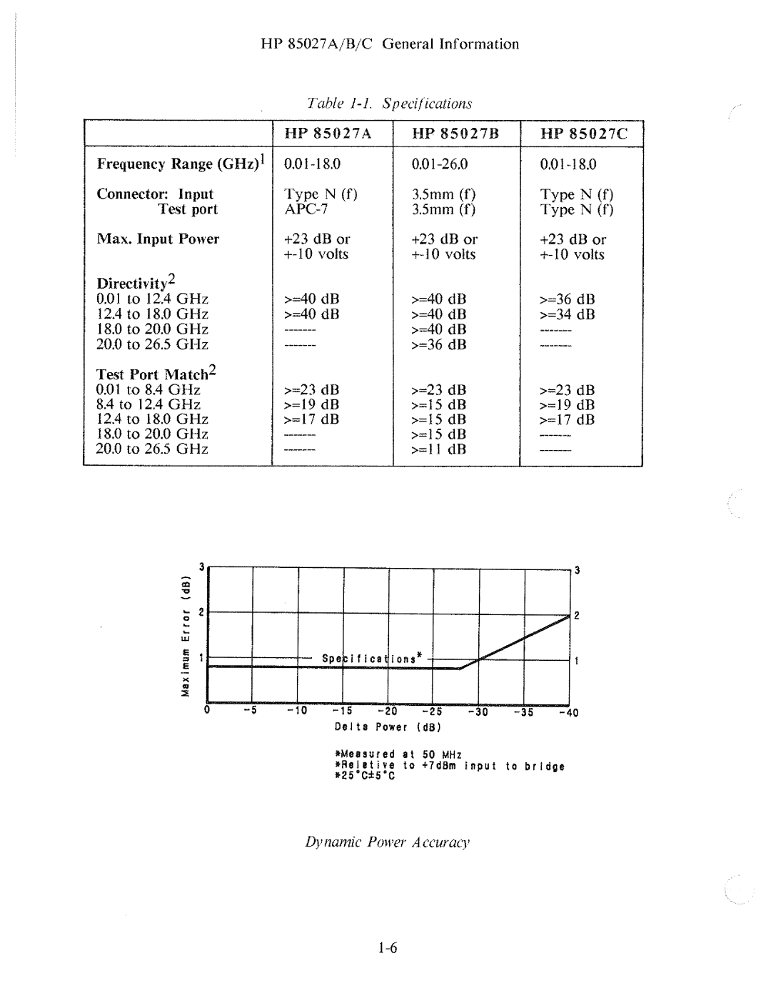 HP 85027 A, B manual 