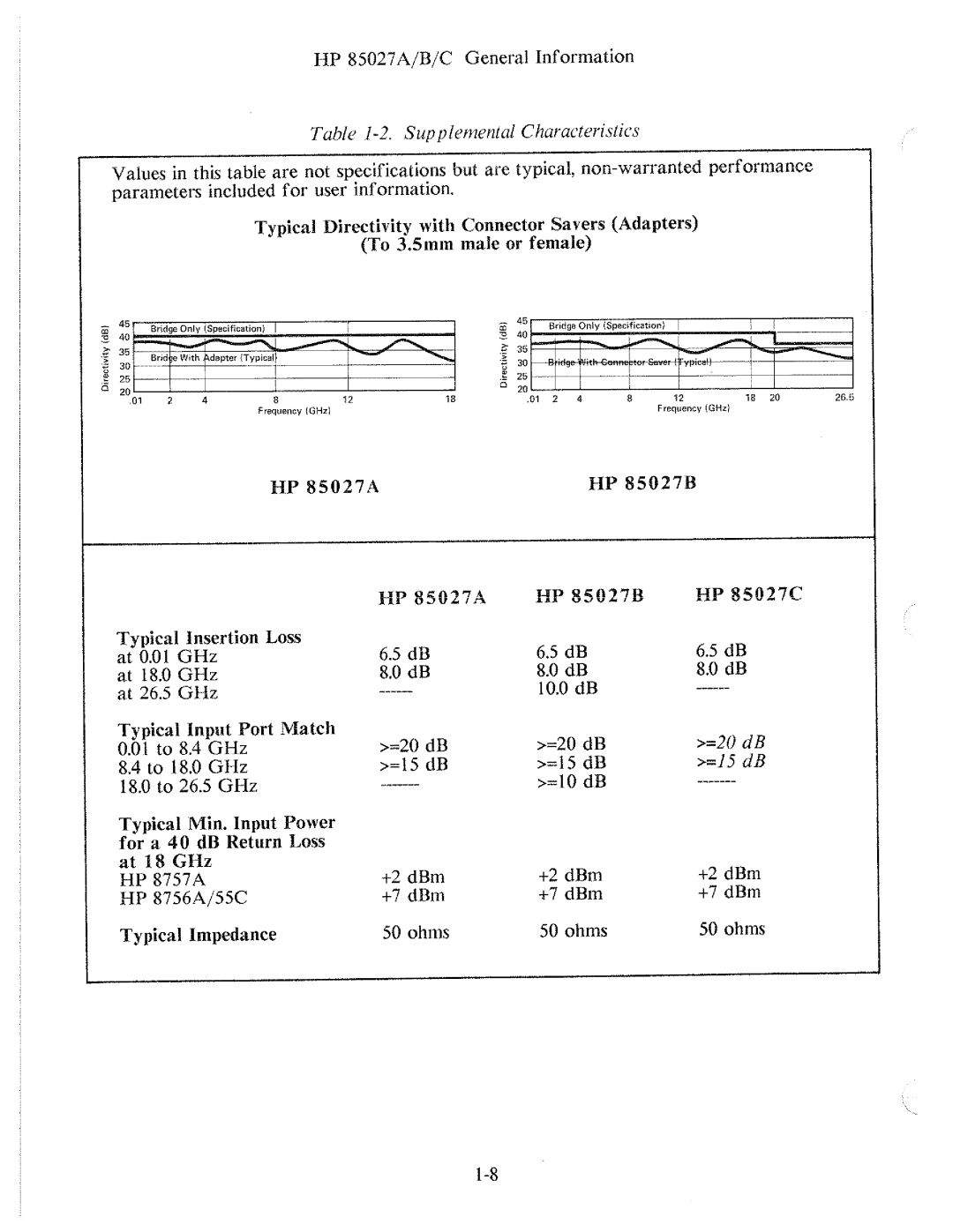 HP 85027 A, B manual 