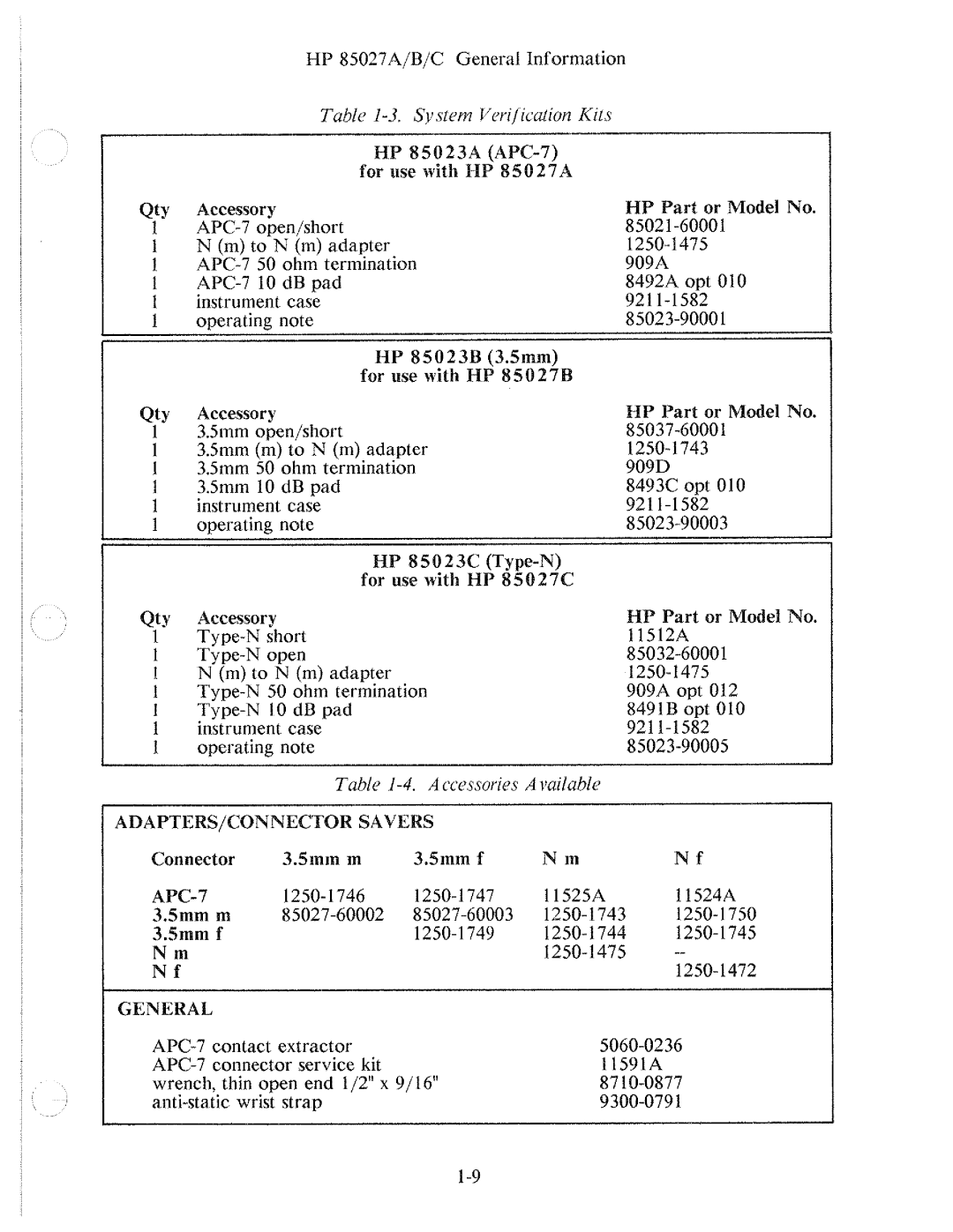 HP B, 85027 A manual 