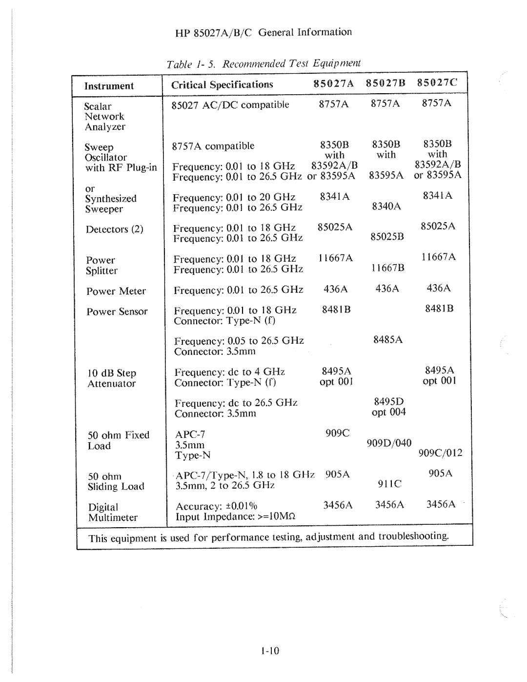 HP 85027 A, B manual 