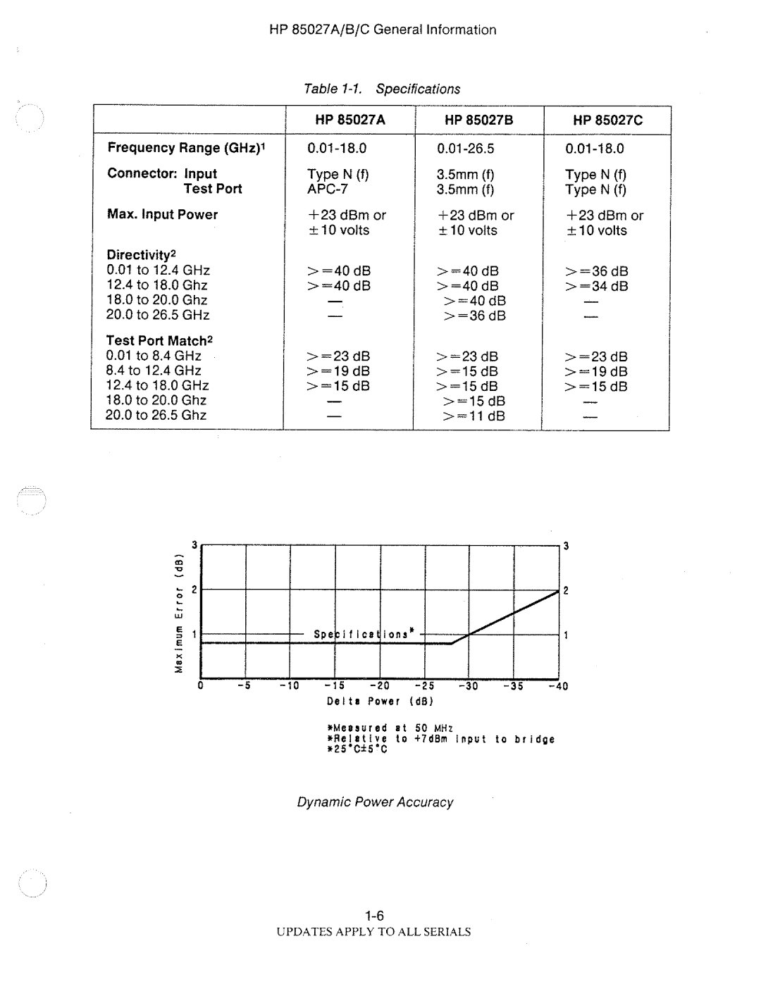 HP B, 85027 A manual 