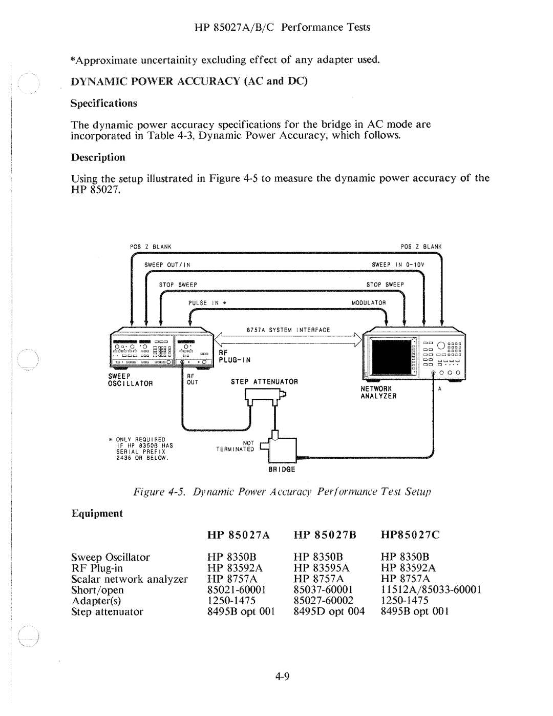 HP B, 85027 A manual 