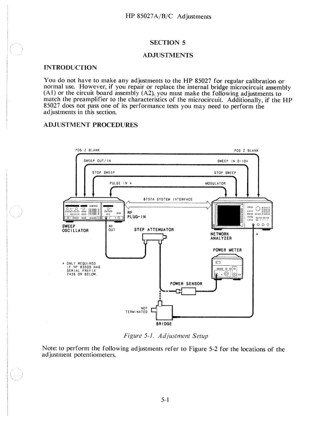 HP B, 85027 A manual 