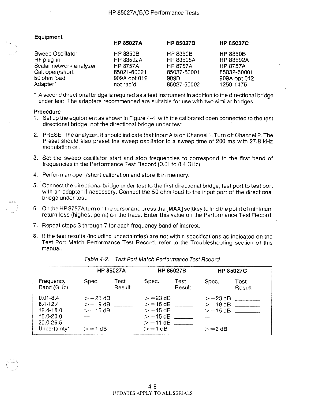 HP B, 85027 A manual 