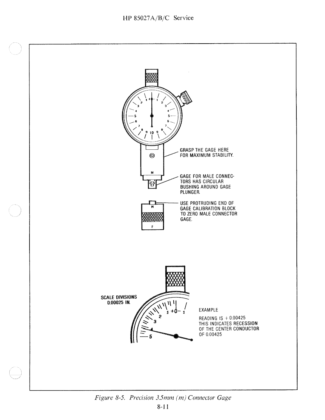 HP B, 85027 A manual 