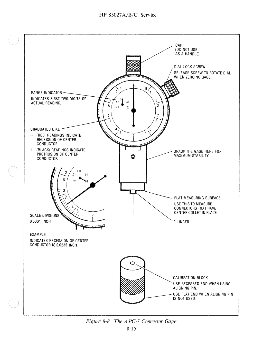 HP B, 85027 A manual 