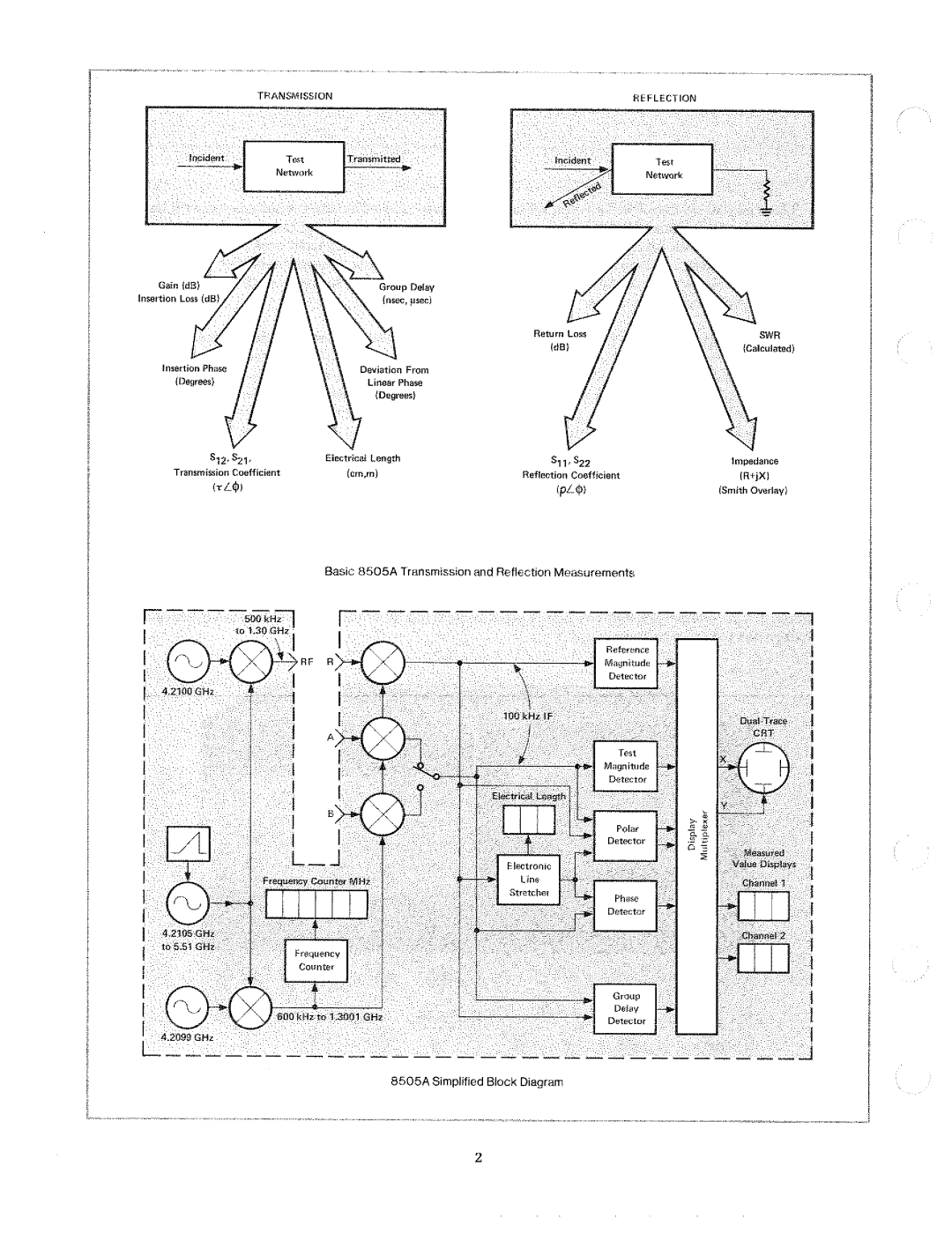 HP 8505A manual 