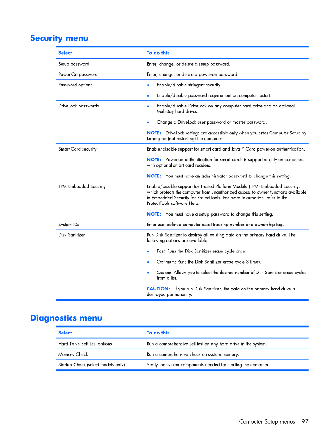 HP 8510p manual Security menu, Diagnostics menu 