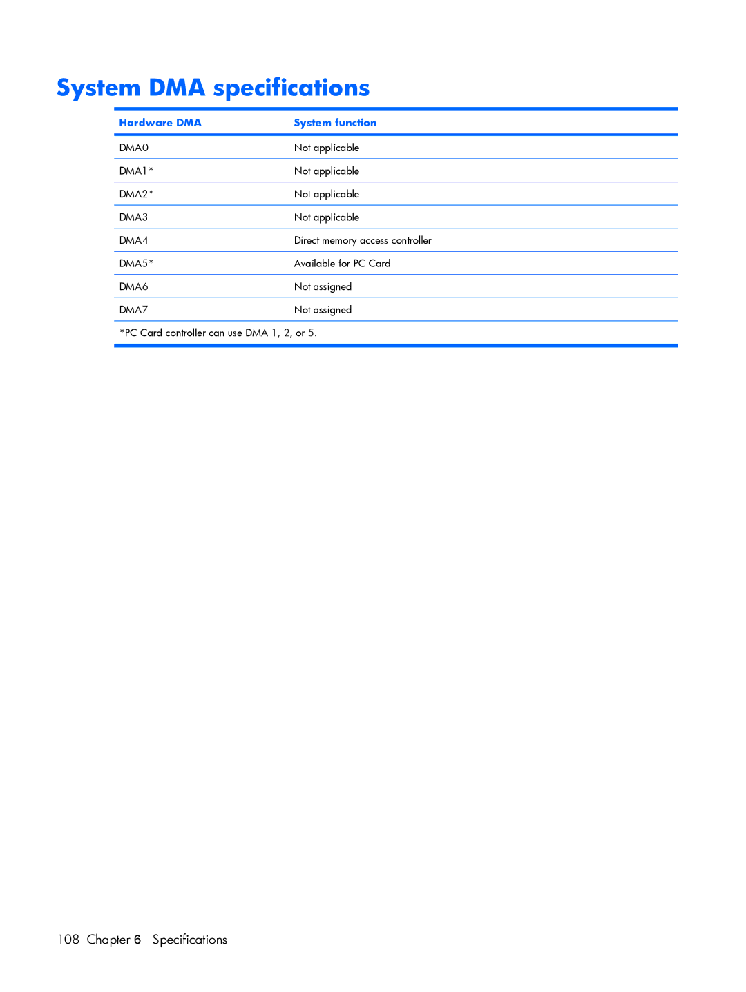 HP 8510p manual System DMA specifications, Hardware DMA System function 