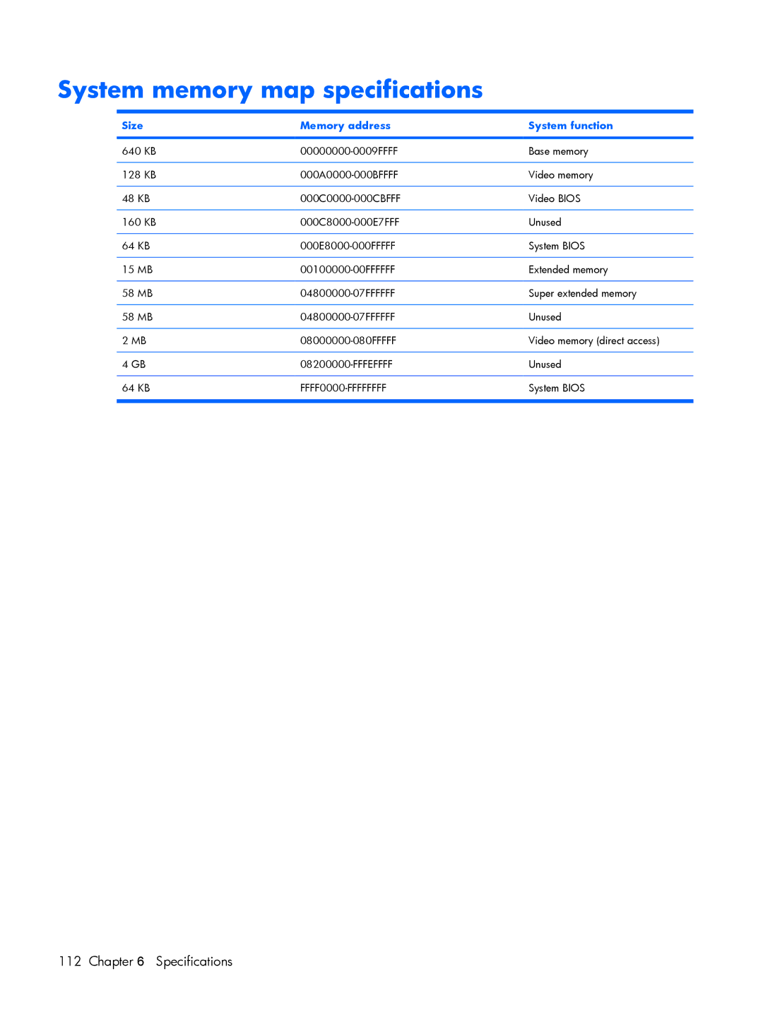 HP 8510p manual System memory map specifications, Size Memory address System function 