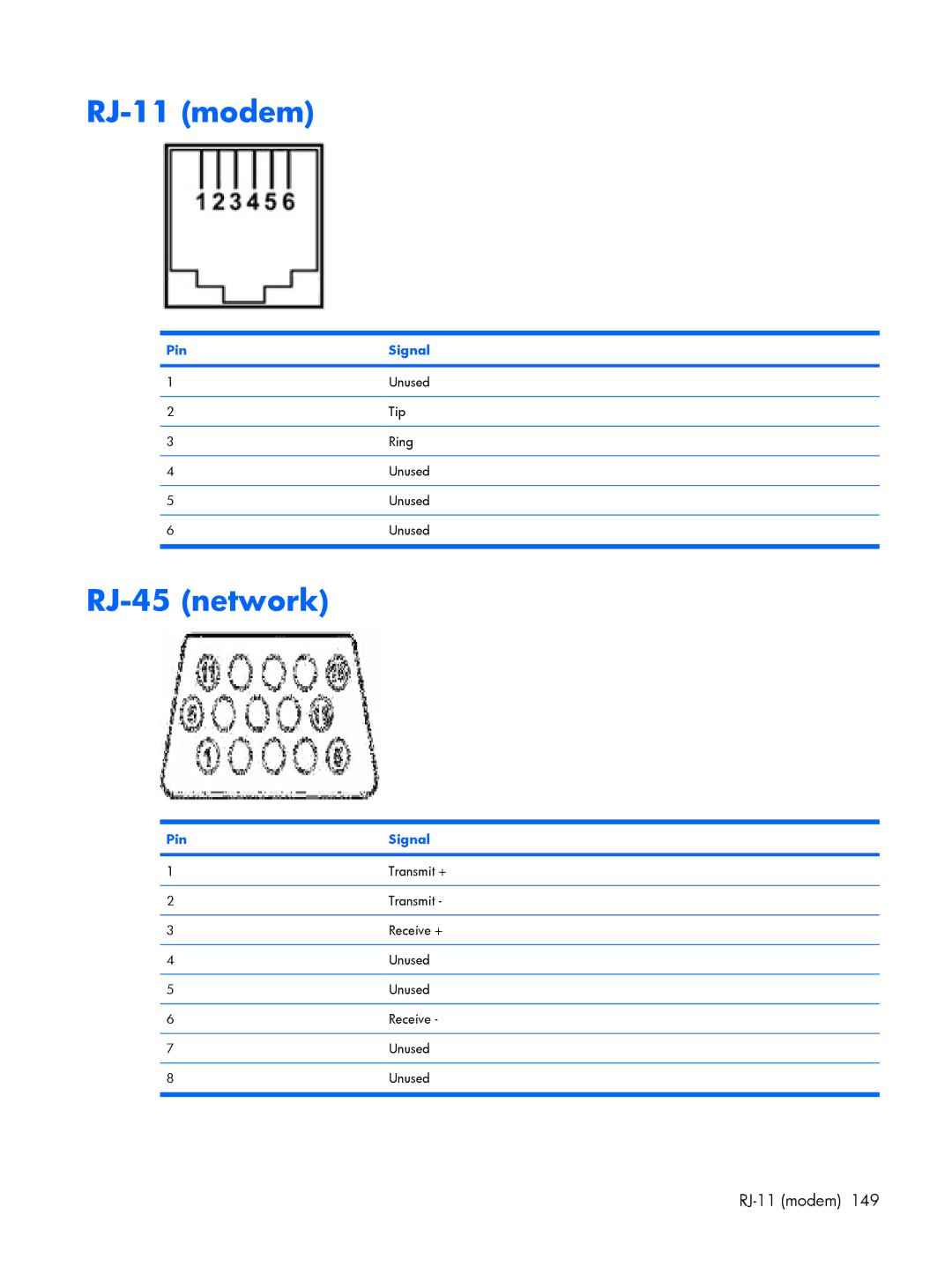 HP 8510p manual RJ-11 modem, RJ-45 network 