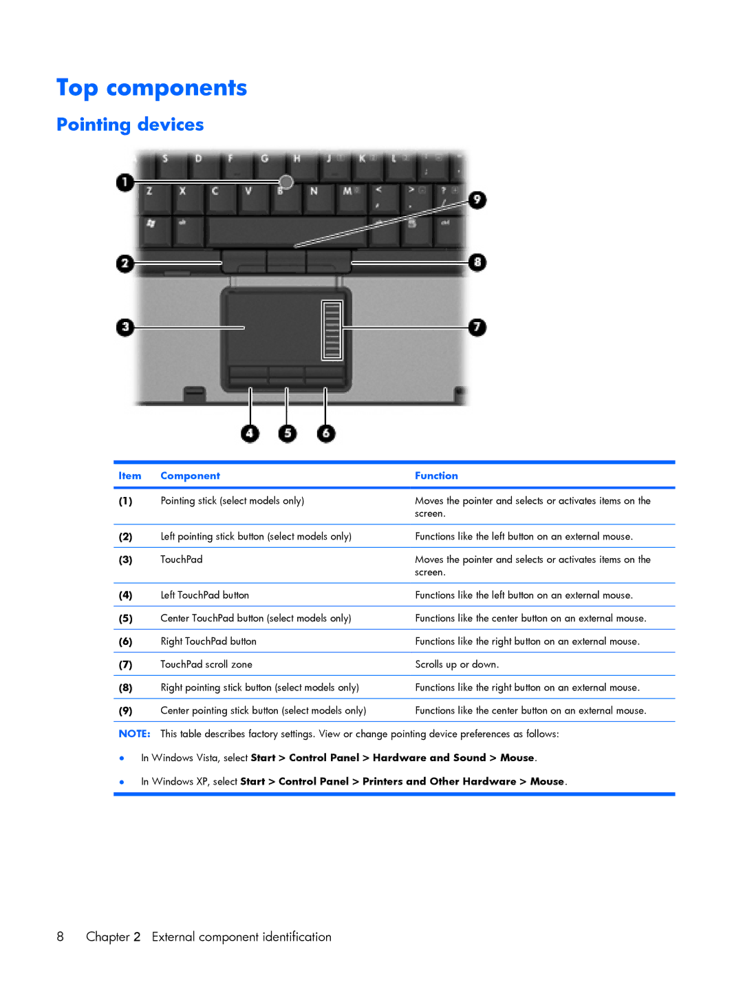 HP 8510p manual Top components, Pointing devices 