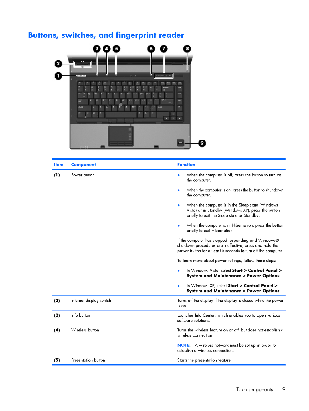 HP 8510p manual Buttons, switches, and fingerprint reader, System and Maintenance Power Options 