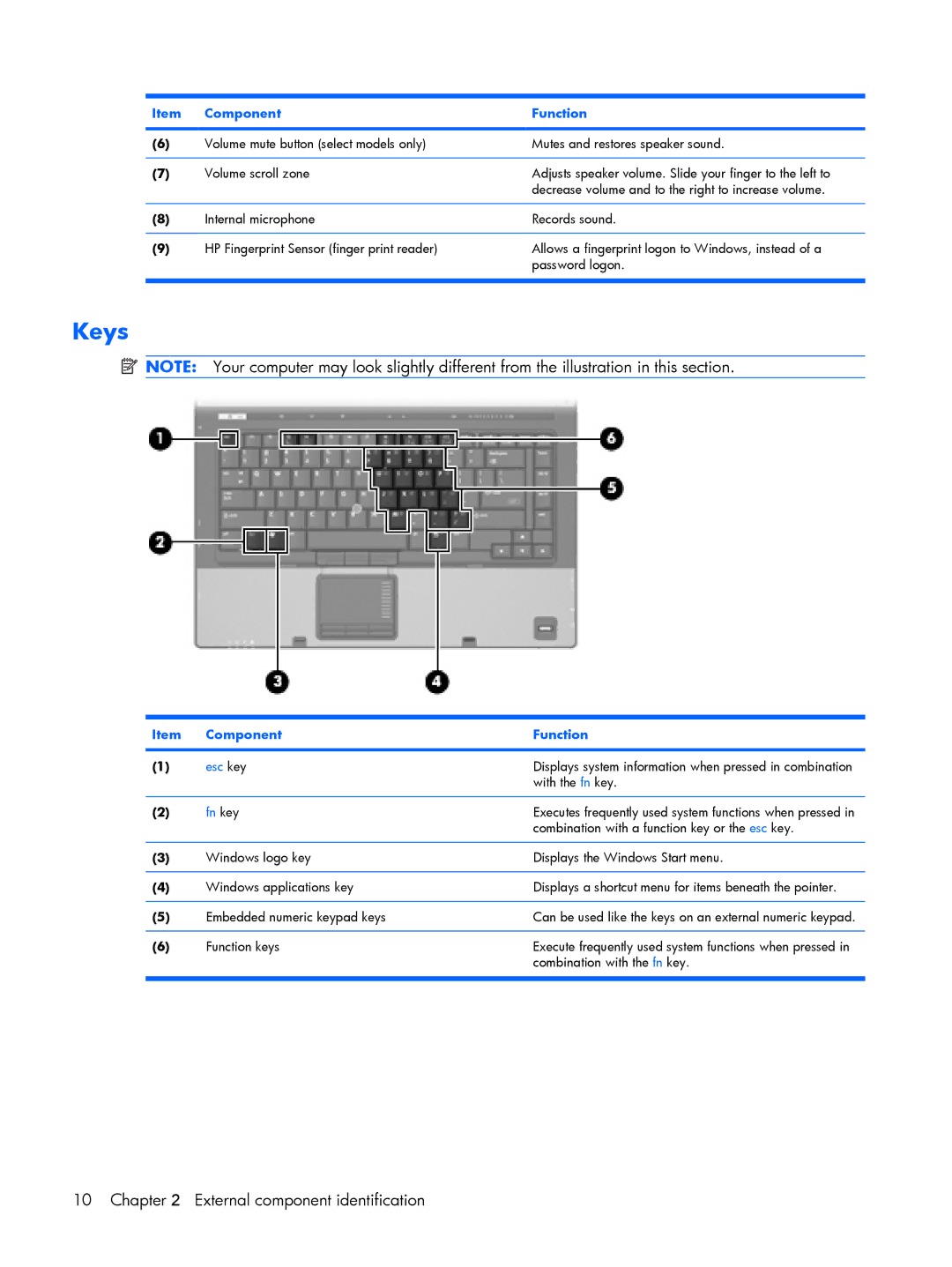 HP 8510p manual Keys, Fn key 