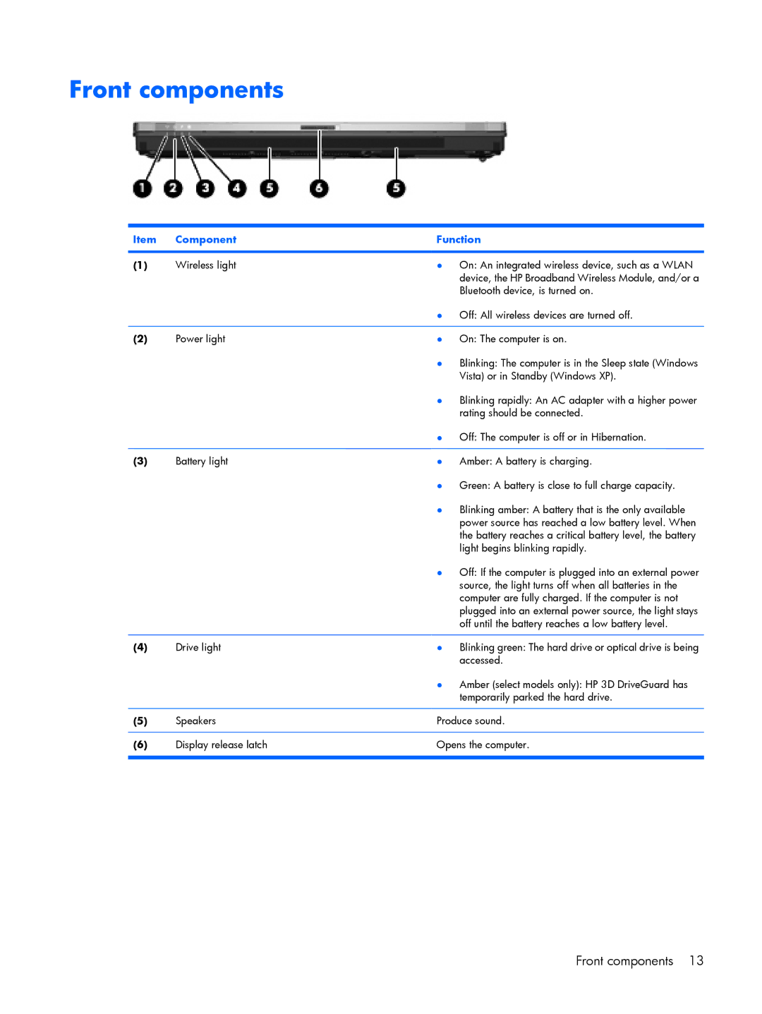 HP 8510p manual Front components 