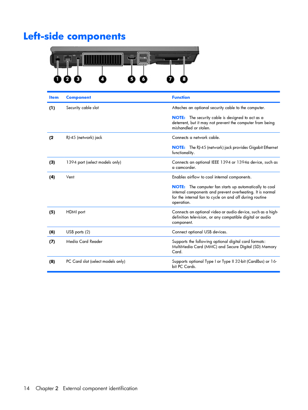 HP 8510p manual Left-side components 