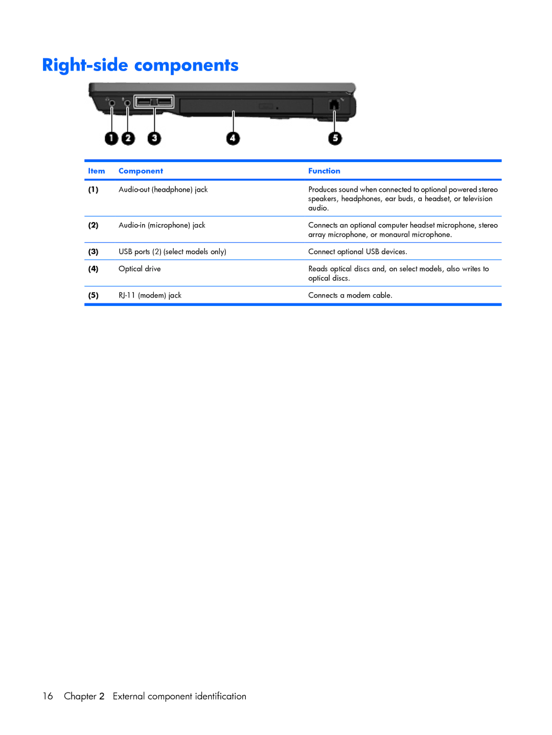 HP 8510p manual Right-side components 