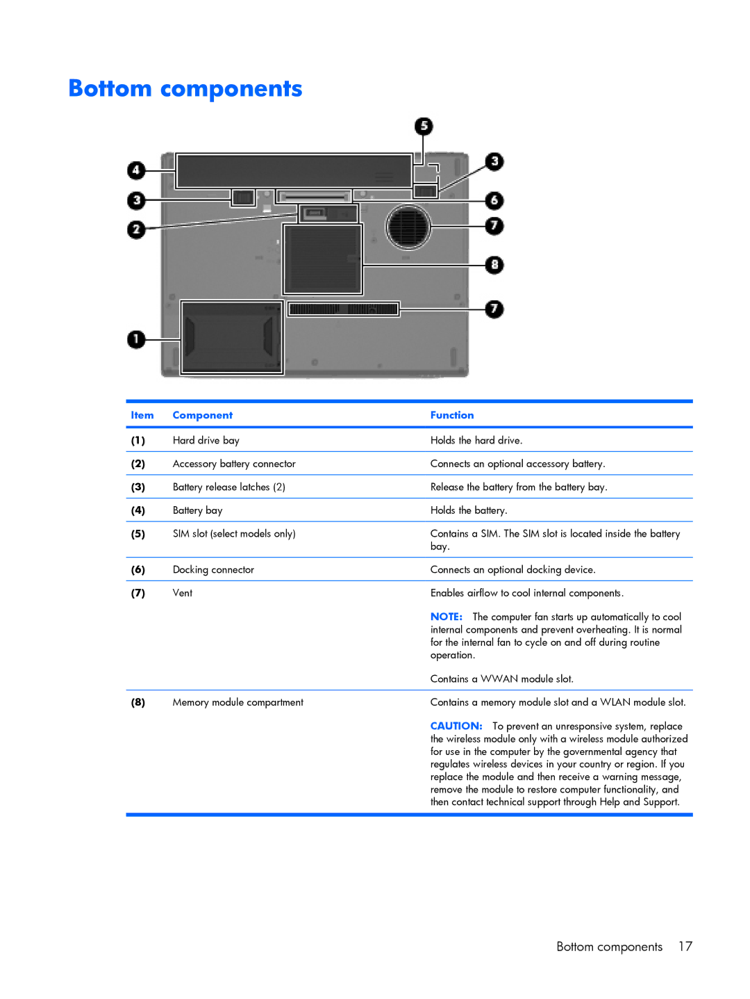 HP 8510p manual Bottom components 