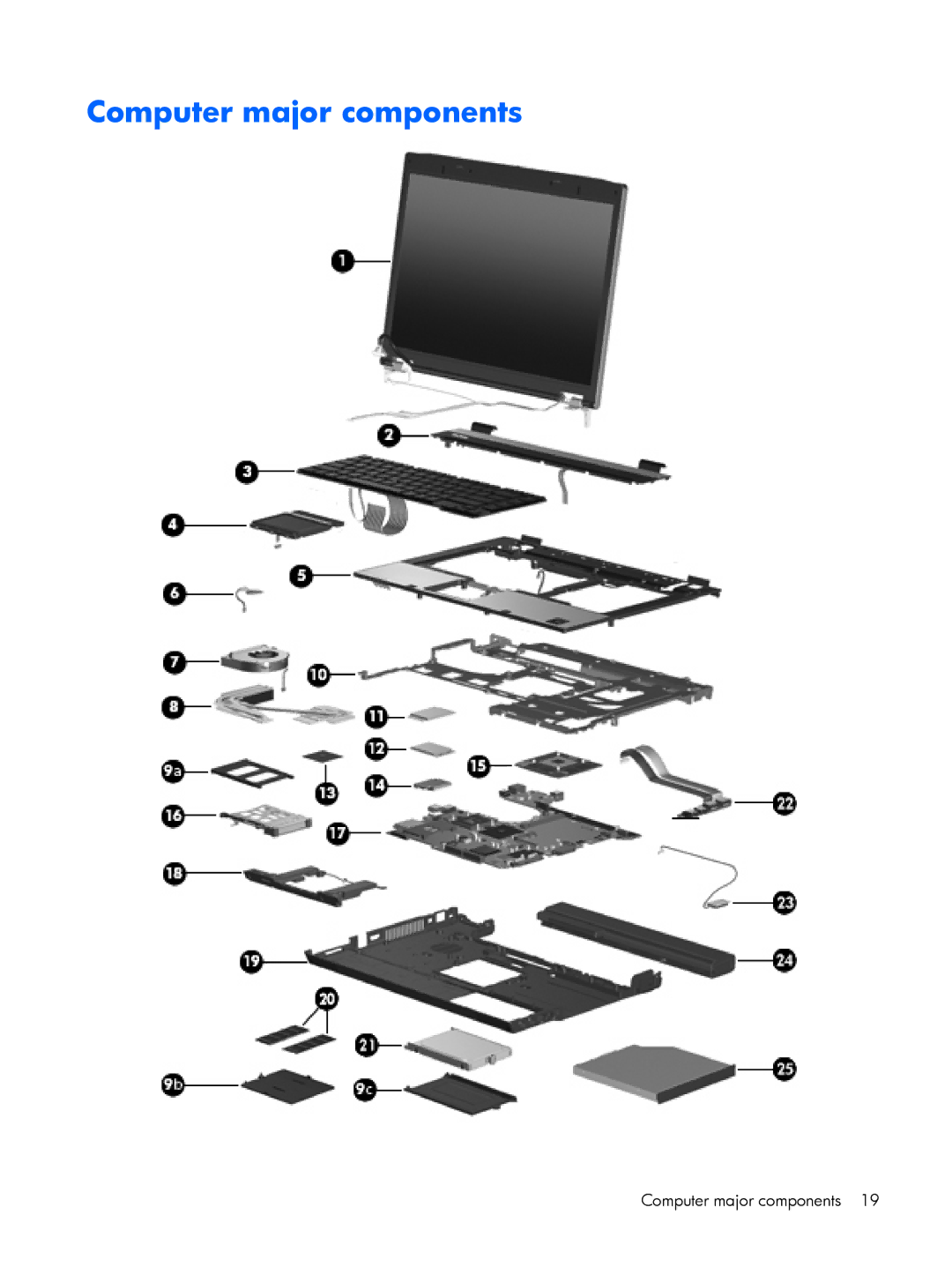 HP 8510p manual Computer major components 