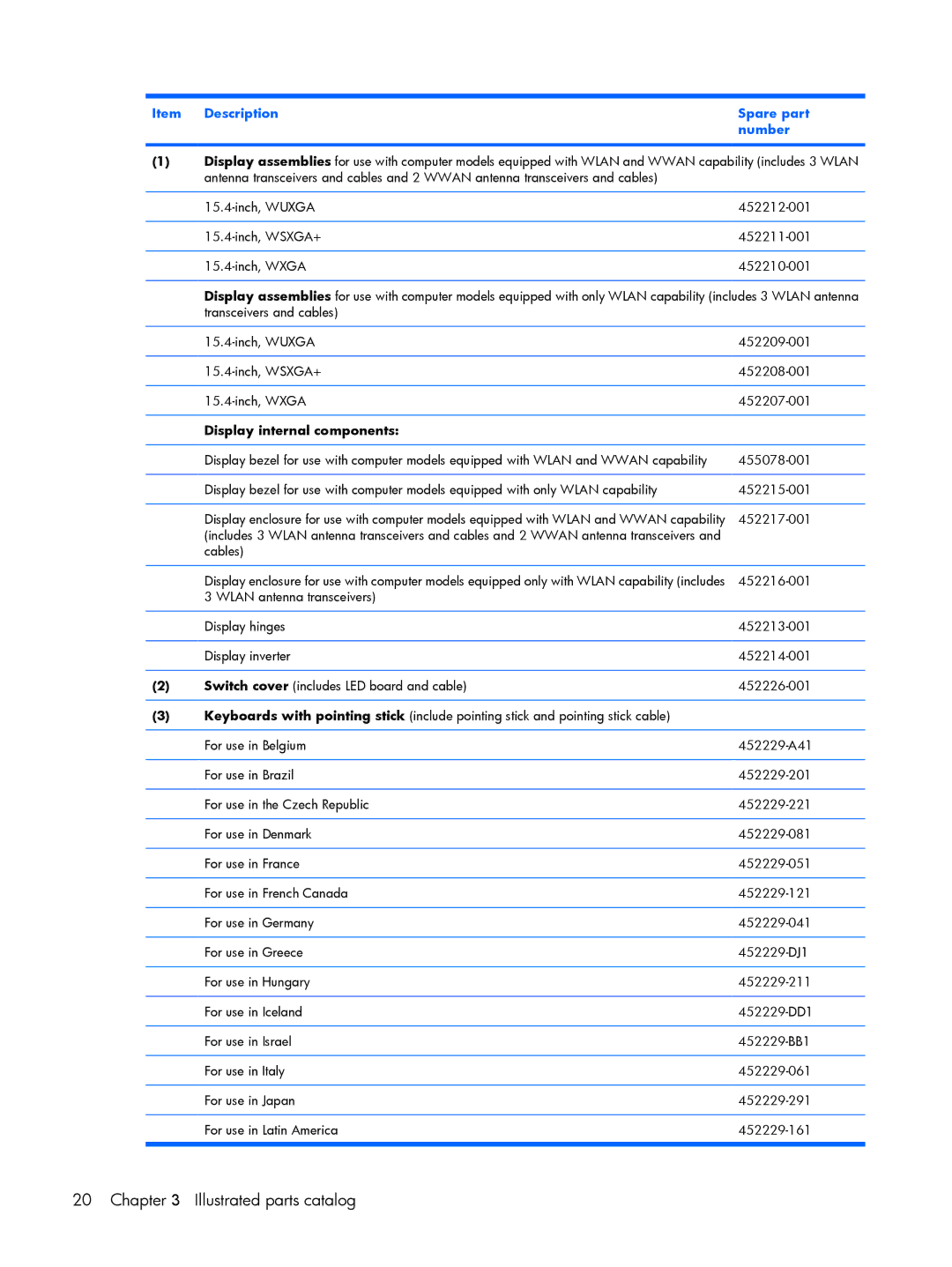 HP 8510p manual Item Description Spare part Number, Display internal components 