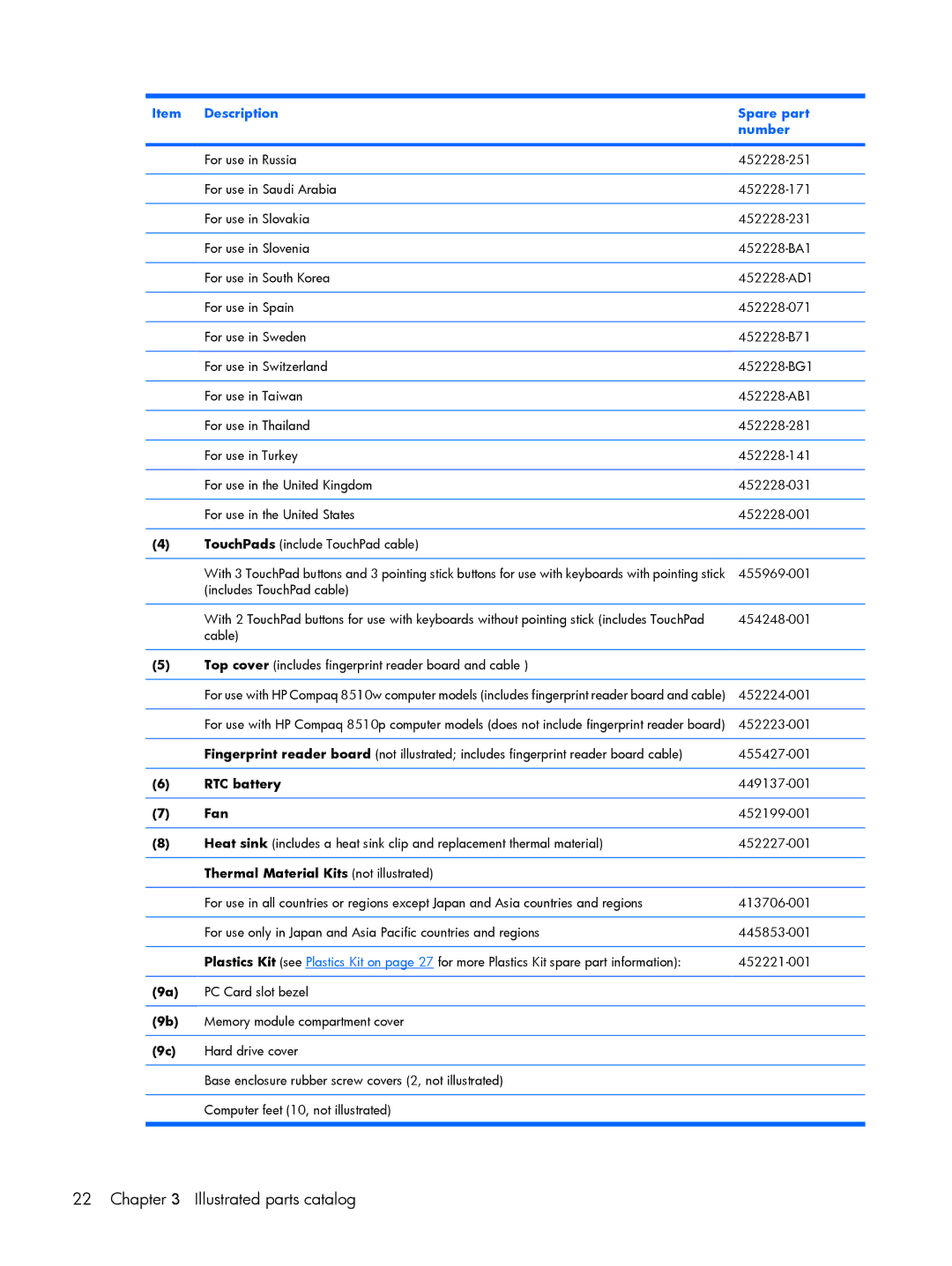 HP 8510p manual Description Spare part Number, RTC battery, Fan, Thermal Material Kits not illustrated 