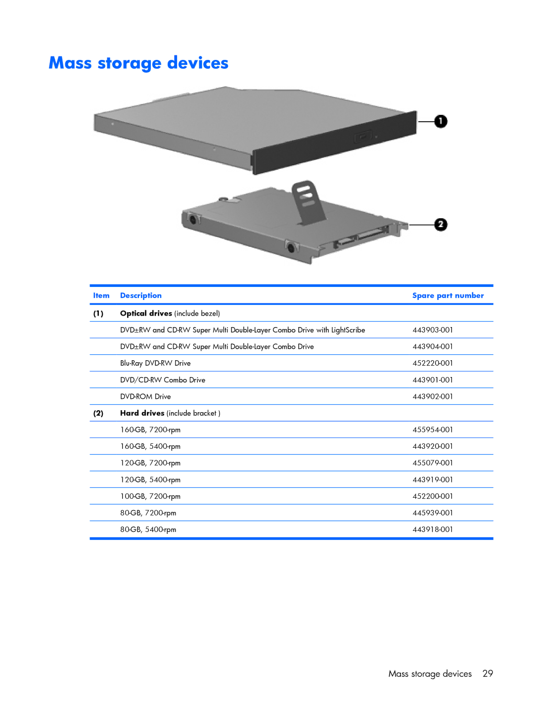 HP 8510p manual Mass storage devices, Description Spare part number 