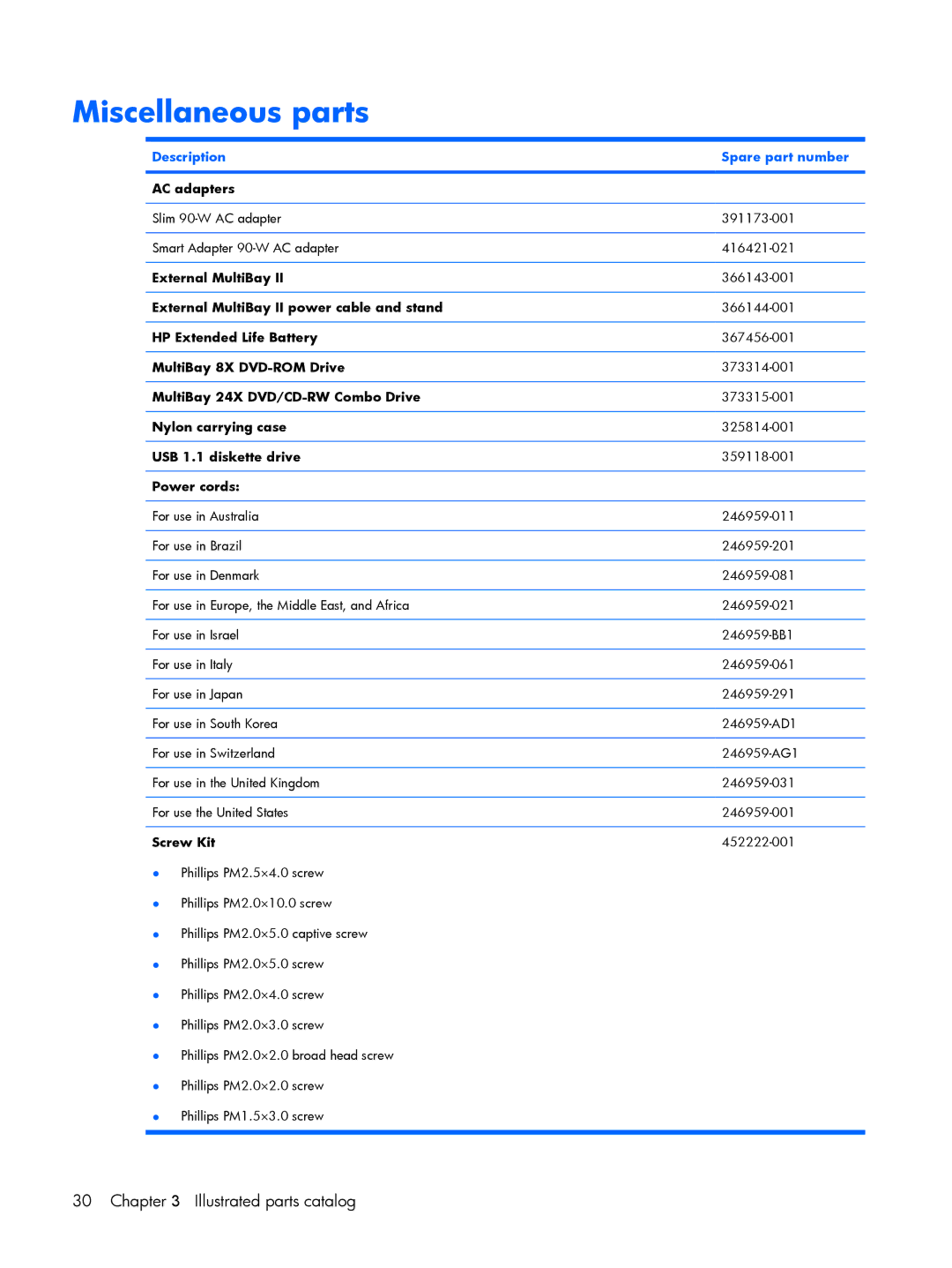 HP 8510p manual Miscellaneous parts 