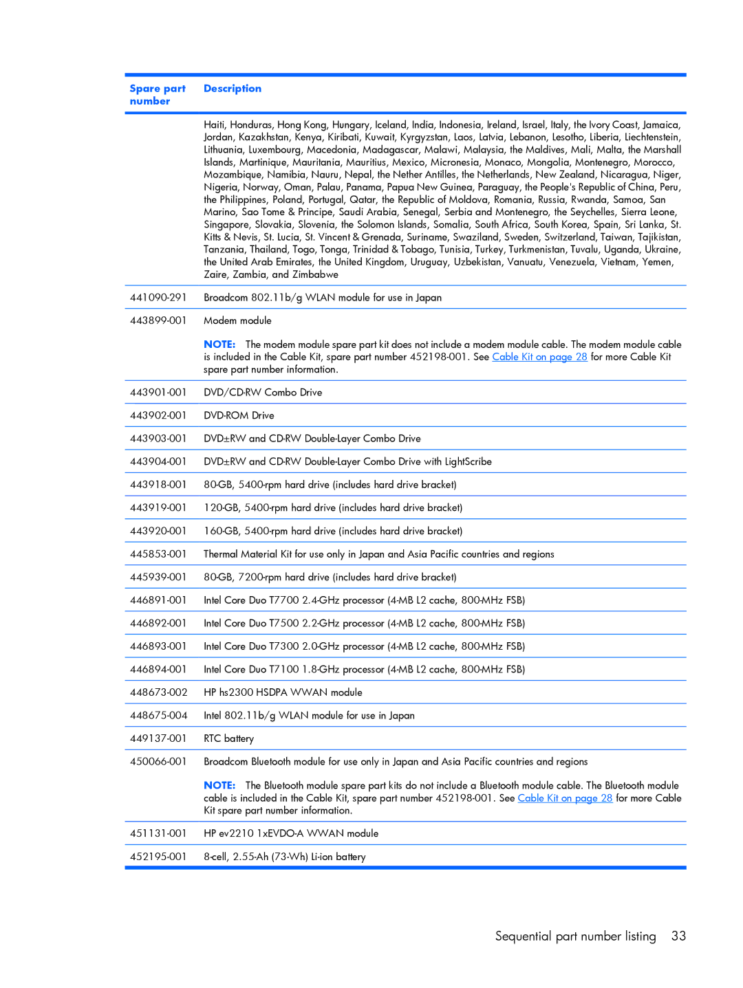 HP 8510p manual Sequential part number listing 