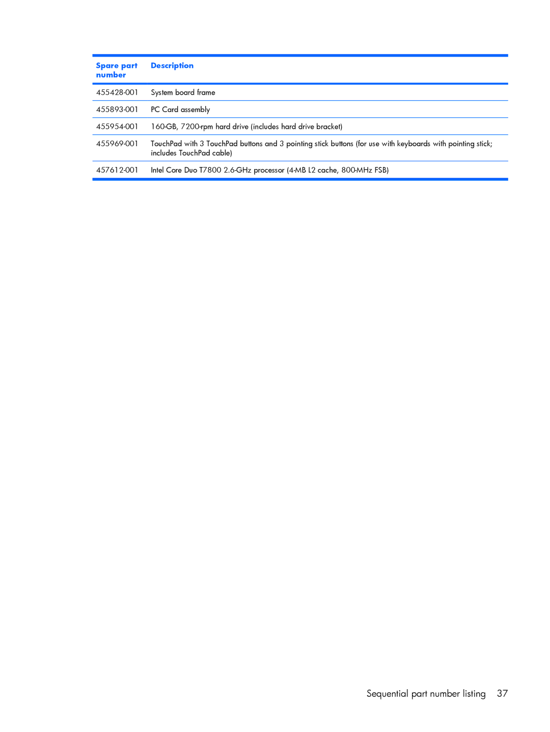 HP 8510p manual Sequential part number listing 