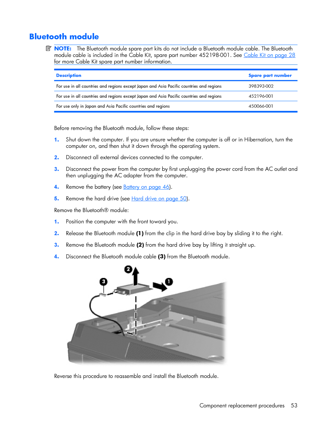 HP 8510p manual Bluetooth module, Description Spare part number 